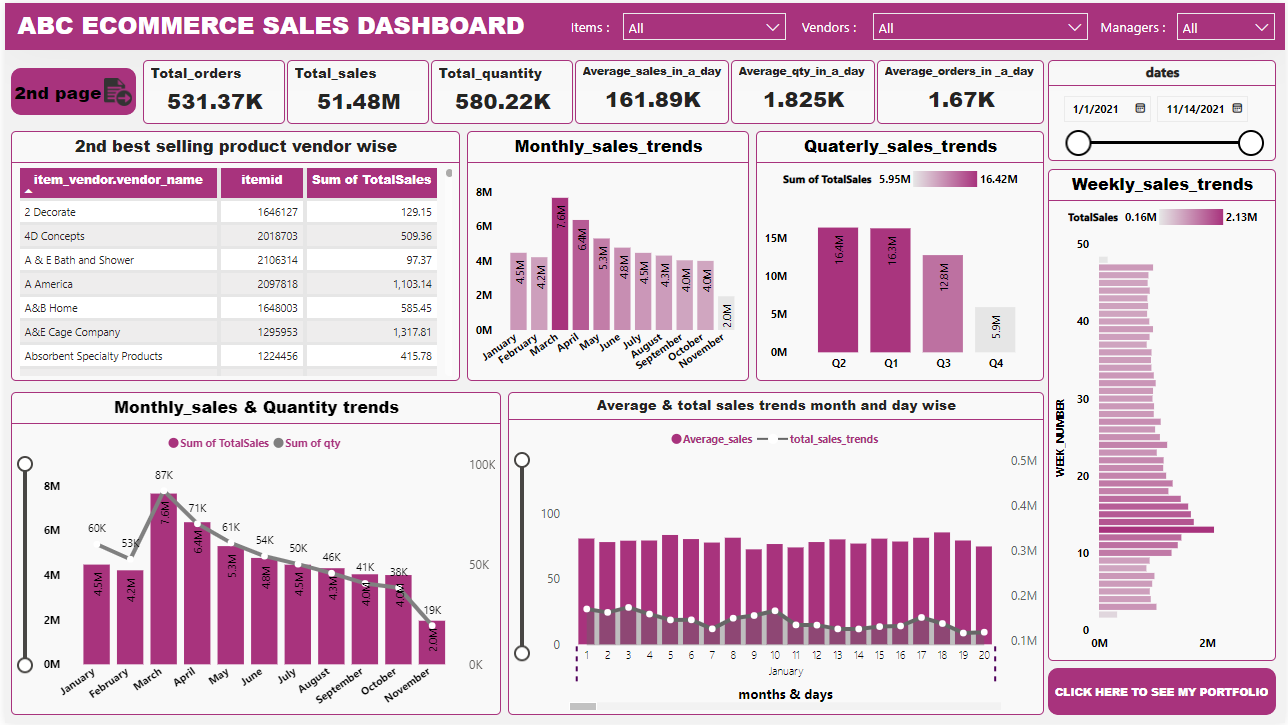 HR Analytics Dashboard